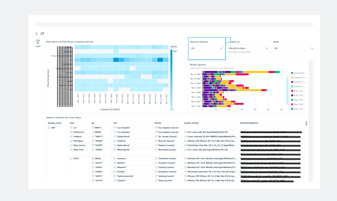 DashboardLess : The future of the dashboard is here