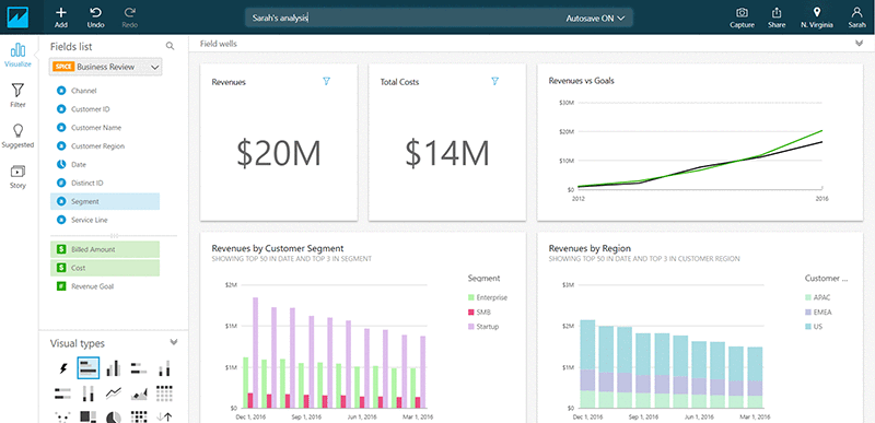 DashboardLess : The future of the dashboard is here